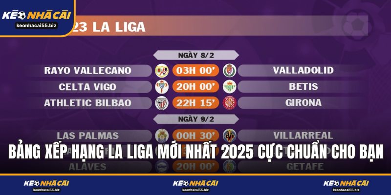 Bảng Xếp Hạng La Liga