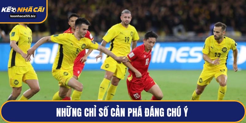 Những chỉ số cản phá đáng chú ý 