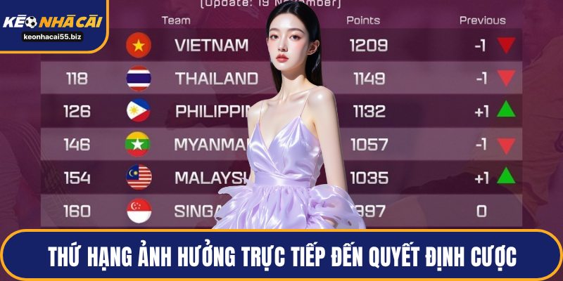 Thứ hạng ảnh hưởng trực tiếp đến quyết định cược